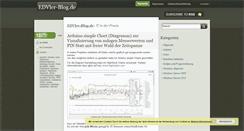 Desktop Screenshot of edvler-blog.de